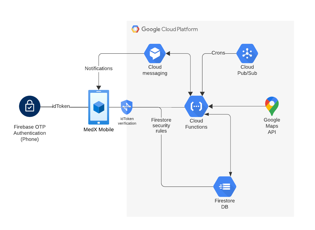 System Architecture
